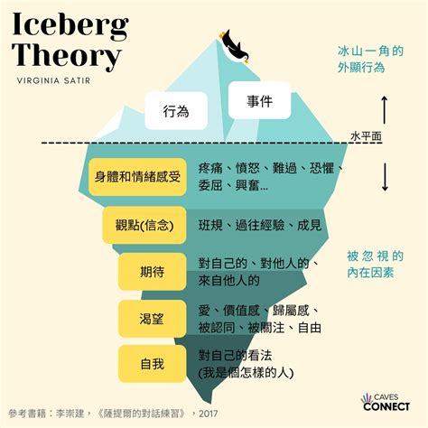 三叉路理論